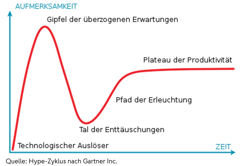 Experteninterview KI Hype im Input Management Pentadoc AG